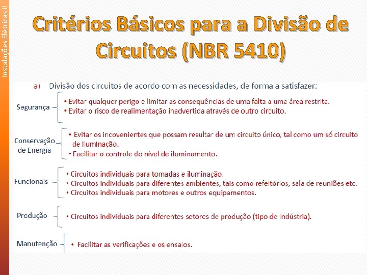Instalações Elétricas II Critérios Básicos para a Divisão de Circuitos (NBR 5410) 