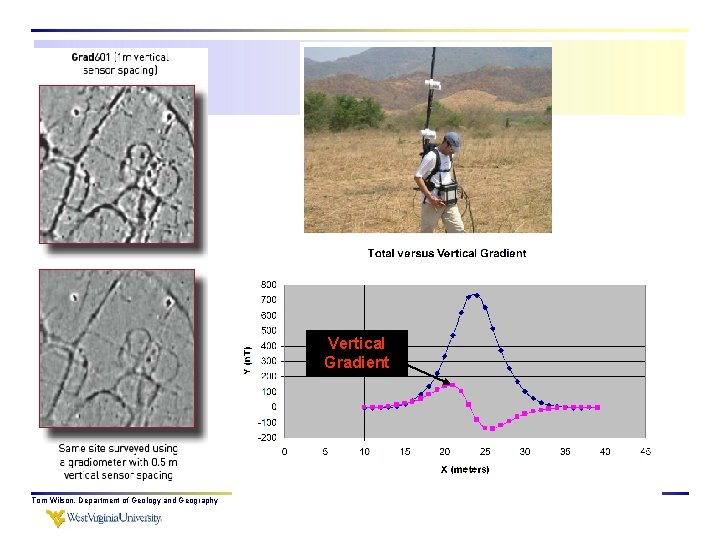 Vertical Gradient Tom Wilson, Department of Geology and Geography 