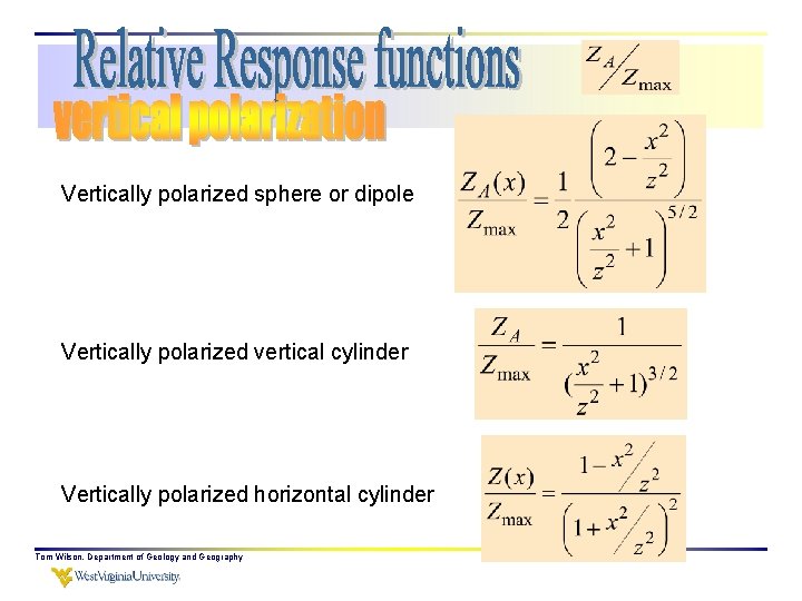 Vertically polarized sphere or dipole Vertically polarized vertical cylinder Vertically polarized horizontal cylinder Tom