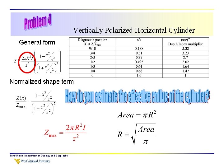 Vertically Polarized Horizontal Cylinder General form Normalized shape term Tom Wilson, Department of Geology