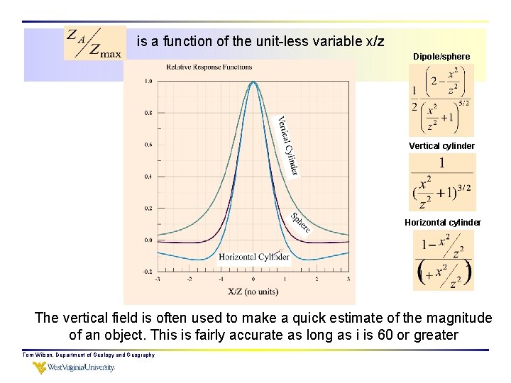 is a function of the unit-less variable x/z Dipole/sphere Vertical cylinder Horizontal cylinder The