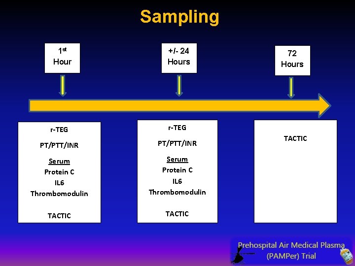 Sampling 1 st Hour +/- 24 Hours r-TEG PT/PTT/INR Serum Protein C IL 6 Sampling 1 st Hour +/- 24 Hours r-TEG PT/PTT/INR Serum Protein C IL 6