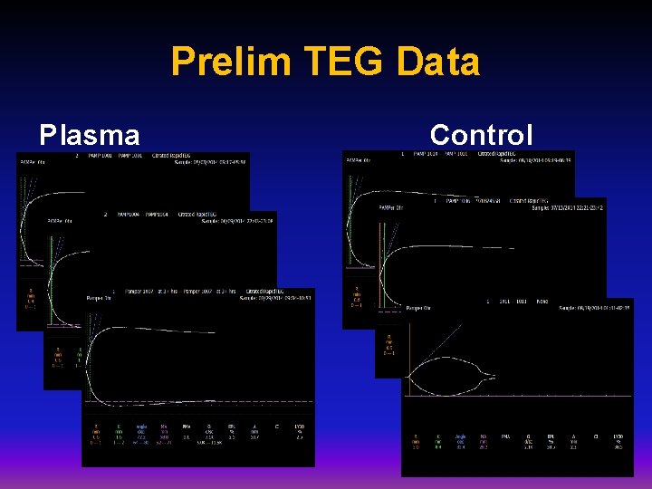 Prelim TEG Data Plasma Control Prelim TEG Data Plasma Control