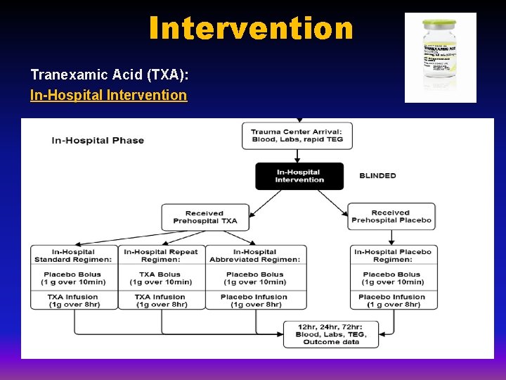 Intervention Tranexamic Acid (TXA): In-Hospital Intervention Intervention Tranexamic Acid (TXA): In-Hospital Intervention