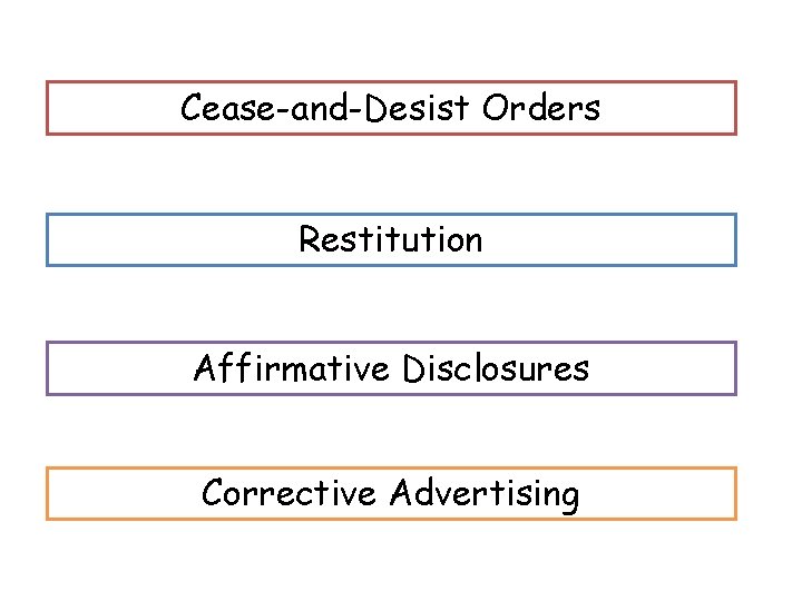 Cease-and-Desist Orders Restitution Affirmative Disclosures Corrective Advertising 