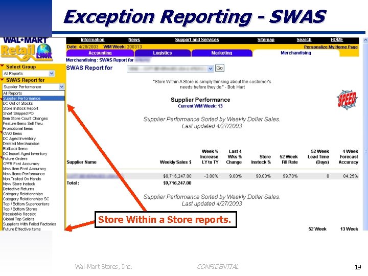 Exception Reporting - SWAS Store Within a Store reports. Wal-Mart Stores, Inc. CONFIDENTIAL 19
