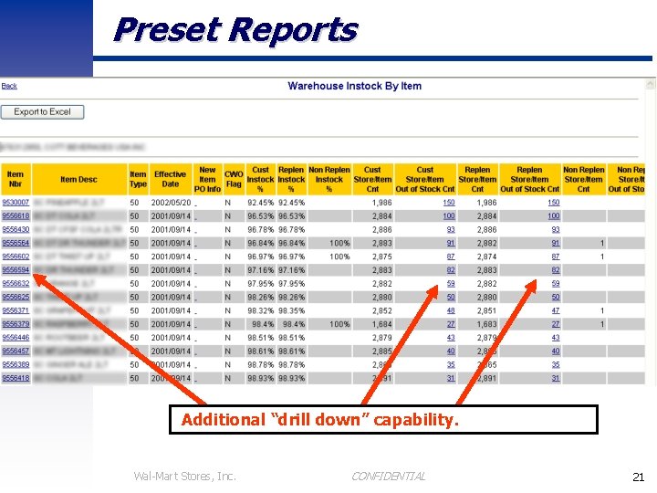 Preset Reports Additional “drill down” capability. Wal-Mart Stores, Inc. CONFIDENTIAL 21 