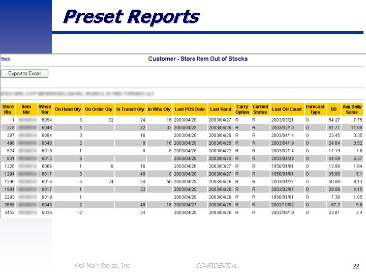 Preset Reports Wal-Mart Stores, Inc. CONFIDENTIAL 22 
