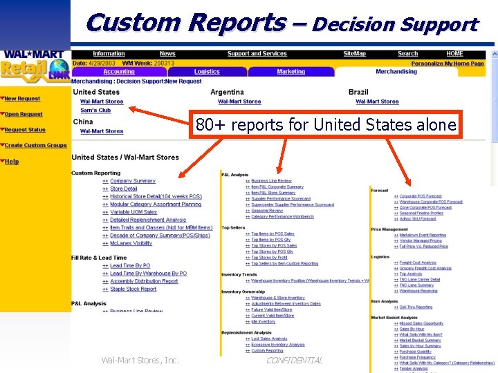 Custom Reports – Decision Support 80+ reports for United States alone Wal-Mart Stores, Inc.