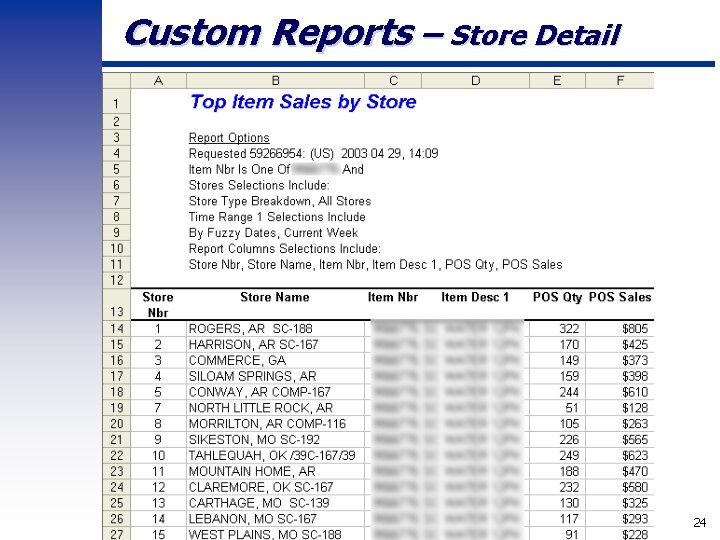 Custom Reports – Store Detail Wal-Mart Stores, Inc. CONFIDENTIAL 24 