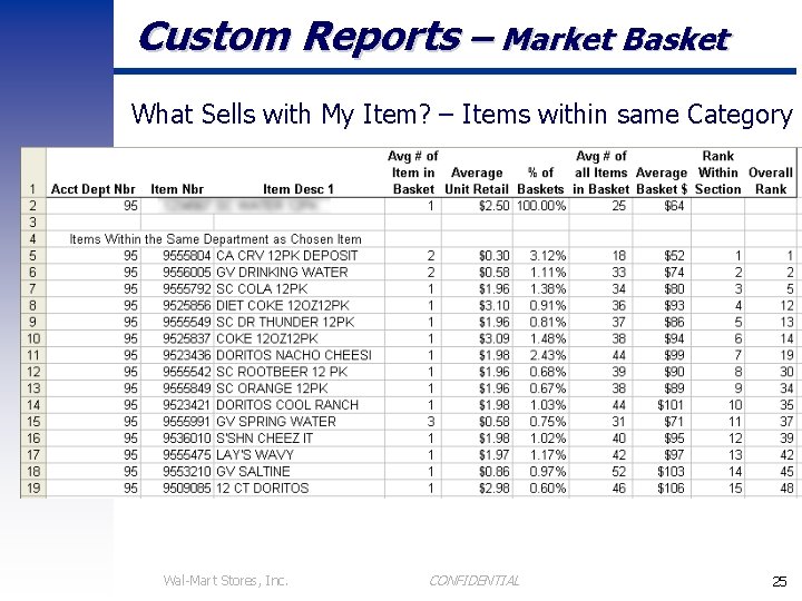 Custom Reports – Market Basket What Sells with My Item? – Items within same