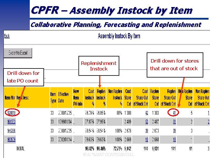 CPFR – Assembly Instock by Item Collaborative Planning, Forecasting and Replenishment Instock Drill down