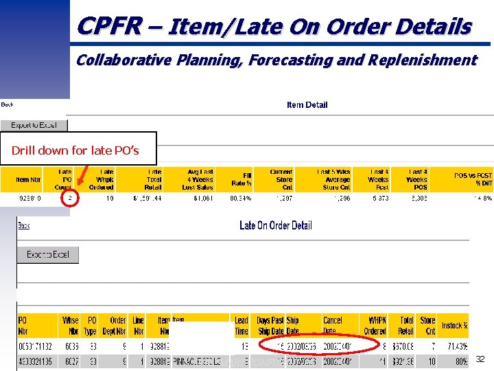 CPFR – Item/Late On Order Details Collaborative Planning, Forecasting and Replenishment Drill down for