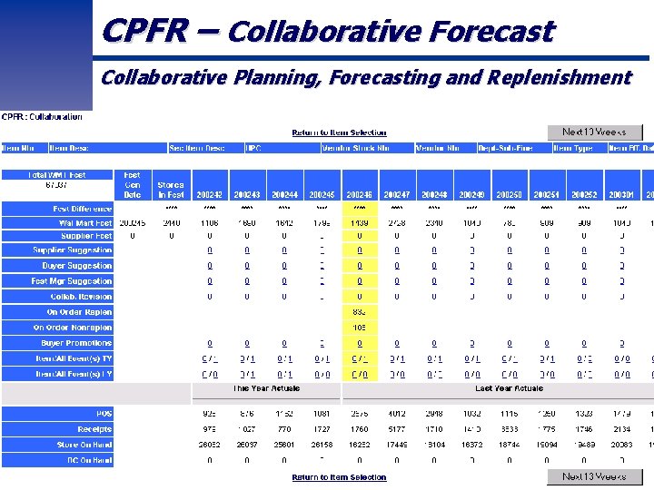CPFR – Collaborative Forecast Collaborative Planning, Forecasting and Replenishment Wal-Mart Stores, Inc. CONFIDENTIAL 36
