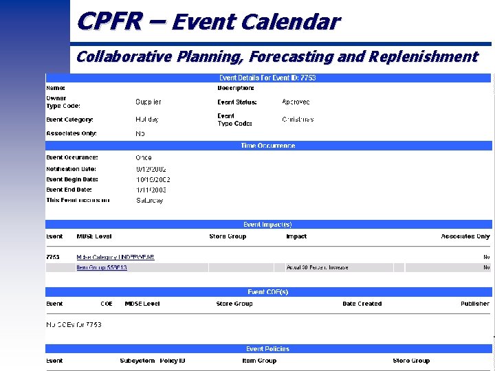 CPFR – Event Calendar Collaborative Planning, Forecasting and Replenishment Wal-Mart Stores, Inc. CONFIDENTIAL 39