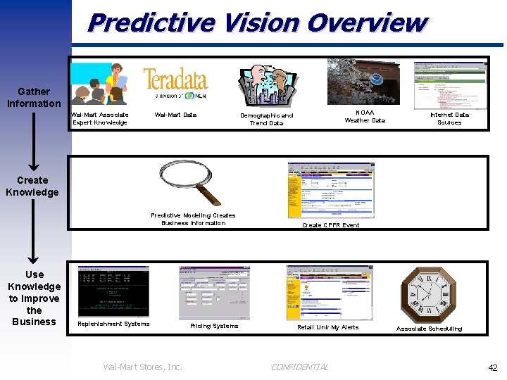 Predictive Vision Overview Gather Information Wal-Mart Associate Expert Knowledge Wal-Mart Data NOAA Weather Data