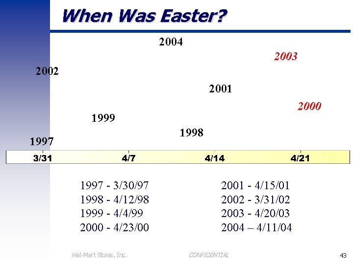 When Was Easter? 2004 2003 2002 2001 2000 1999 1998 1997 - 3/30/97 1998