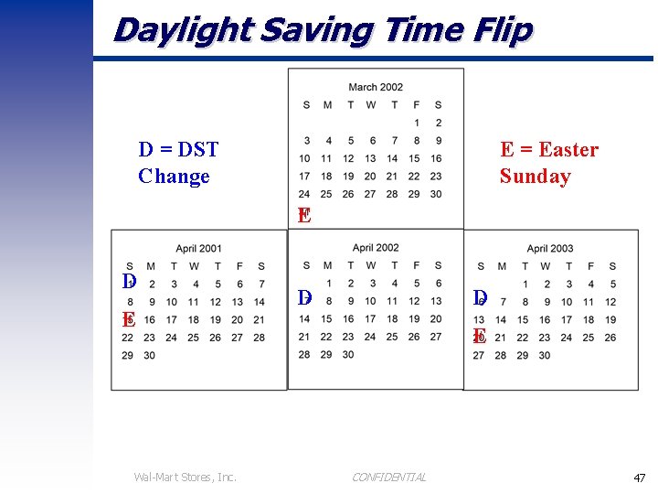 Daylight Saving Time Flip D = DST Change E = Easter Sunday E D