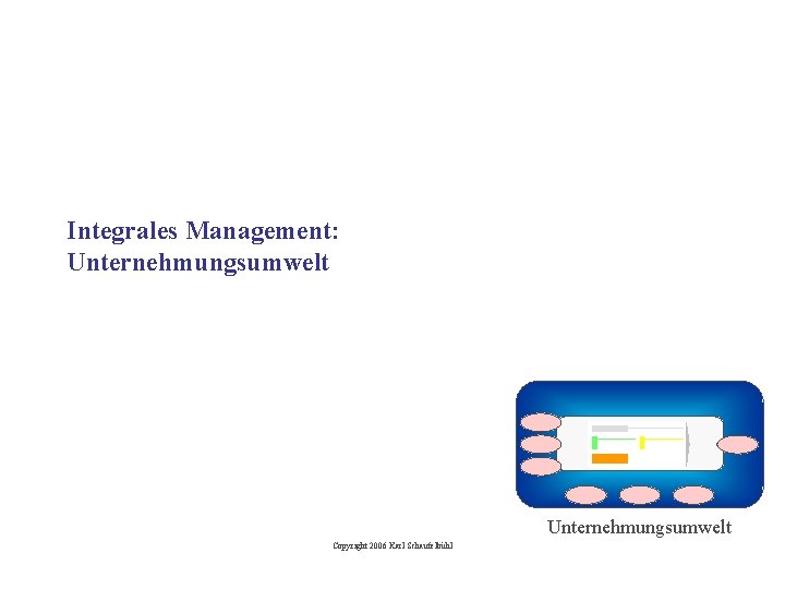 Integrales Management: Unternehmungsumwelt Copyright 2006 Karl Schaufelbühl 
