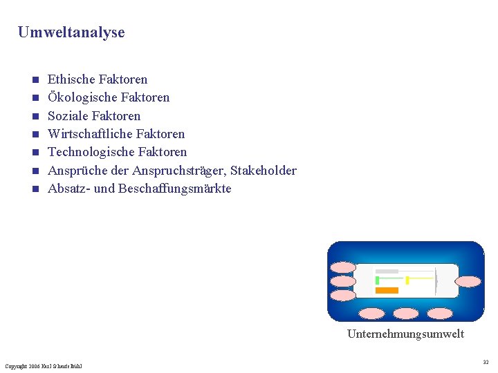 Umweltanalyse n n n n Ethische Faktoren Ökologische Faktoren Soziale Faktoren Wirtschaftliche Faktoren Technologische