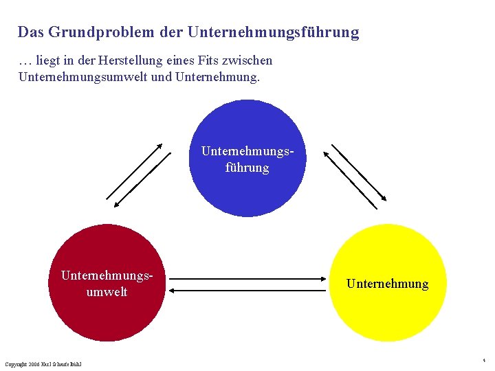 Das Grundproblem der Unternehmungsführung … liegt in der Herstellung eines Fits zwischen Unternehmungsumwelt und