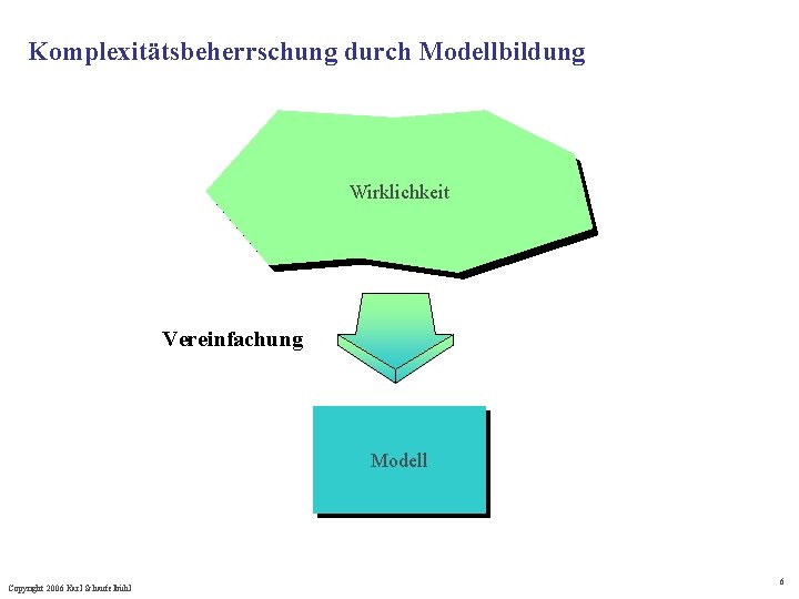 Komplexitätsbeherrschung durch Modellbildung Wirklichkeit Vereinfachung Modell Copyright 2006 Karl Schaufelbühl 6 