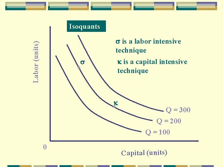 Isoquants Labor (units) is a labor intensive technique is a capital intensive technique 0 Isoquants Labor (units) is a labor intensive technique is a capital intensive technique 0