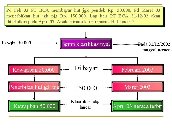 Pd Feb 03 PT BCA membayar hut jgk pendek Rp. 50. 000, Pd Maret