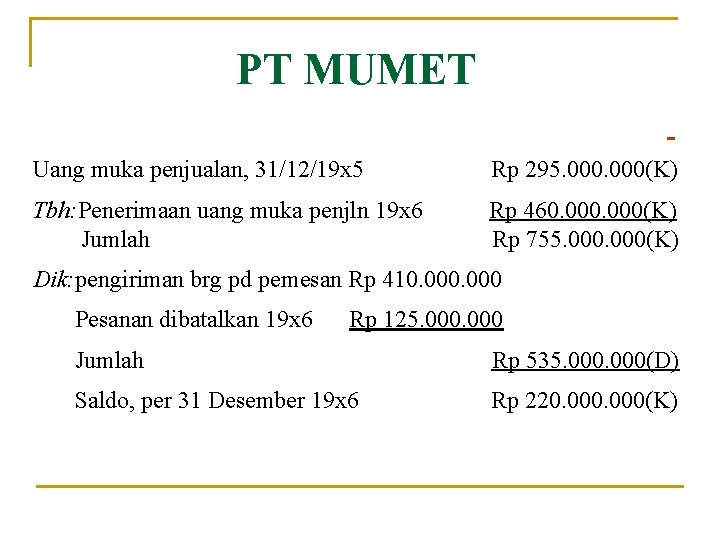 PT MUMET Uang muka penjualan, 31/12/19 x 5 Rp 295. 000(K) Tbh: Penerimaan uang