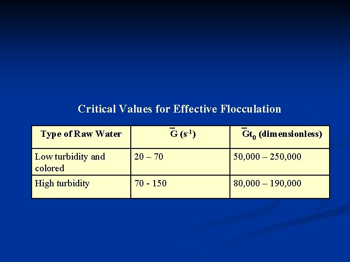 Critical Values for Effective Flocculation G (s-1) Type of Raw Water Gt 0 (dimensionless)