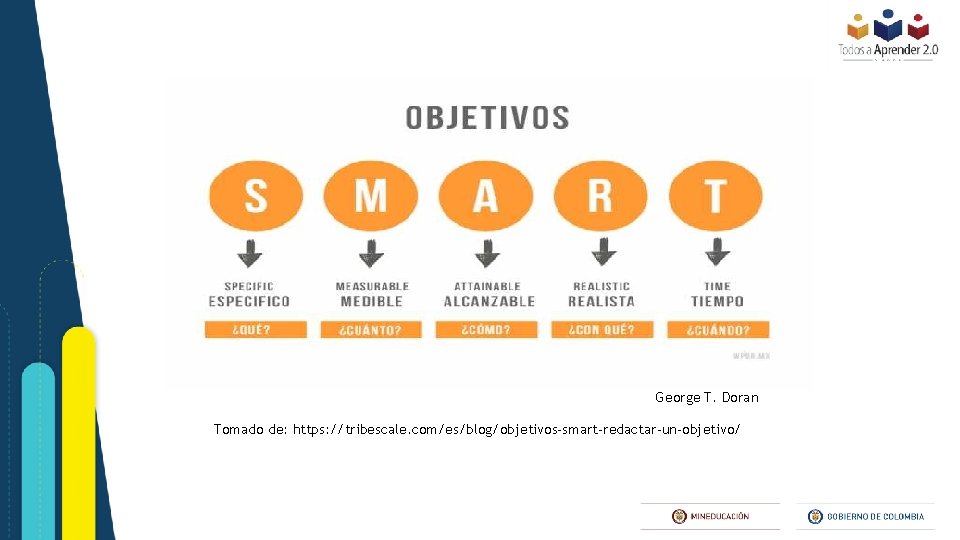 George T. Doran Tomado de: https: //tribescale. com/es/blog/objetivos-smart-redactar-un-objetivo/ 