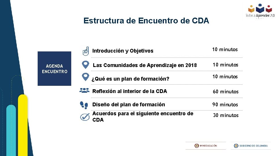 Estructura de Encuentro de CDA AGENDA ENCUENTRO Introducción y Objetivos 10 minutos Las Comunidades