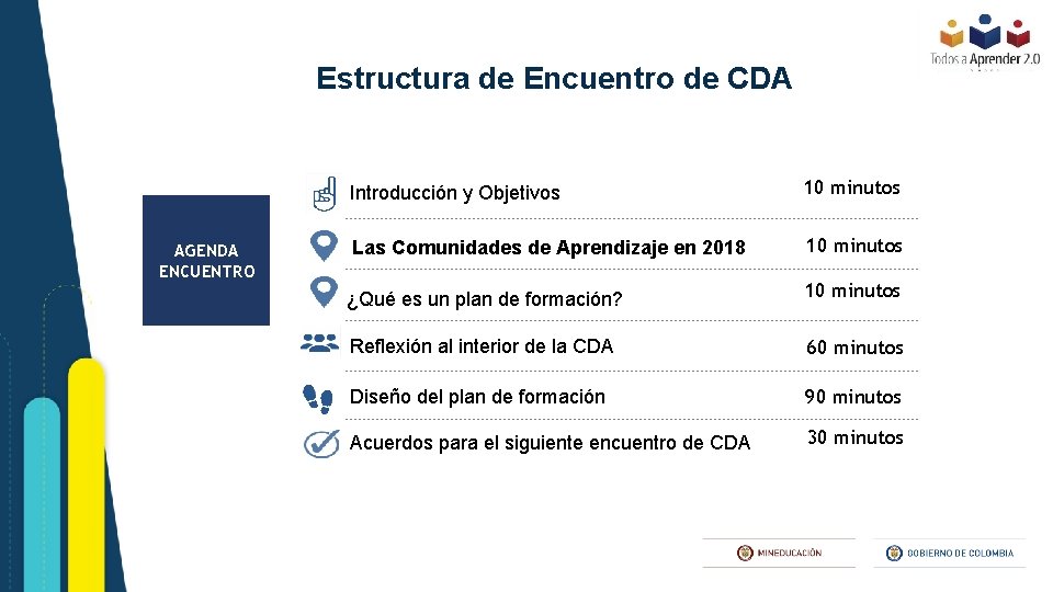 Estructura de Encuentro de CDA AGENDA ENCUENTRO Introducción y Objetivos 10 minutos Las Comunidades