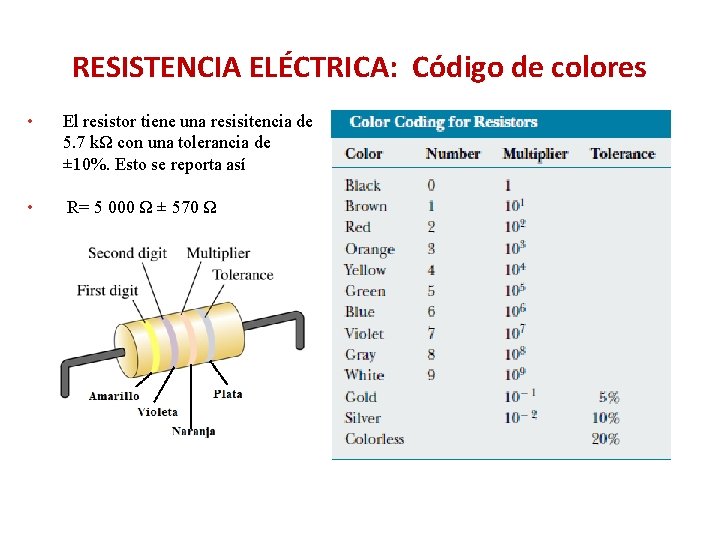 RESISTENCIA ELÉCTRICA: Código de colores • El resistor tiene una resisitencia de 5. 7 RESISTENCIA ELÉCTRICA: Código de colores • El resistor tiene una resisitencia de 5. 7