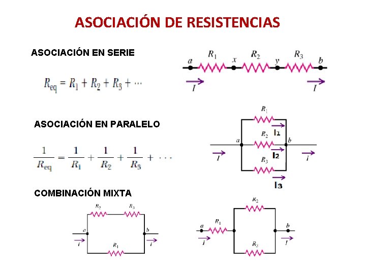 ASOCIACIÓN DE RESISTENCIAS ASOCIACIÓN EN SERIE ASOCIACIÓN EN PARALELO COMBINACIÓN MIXTA ASOCIACIÓN DE RESISTENCIAS ASOCIACIÓN EN SERIE ASOCIACIÓN EN PARALELO COMBINACIÓN MIXTA