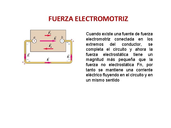 FUERZA ELECTROMOTRIZ Cuando existe una fuente de fuerza electromotriz conectada en los extremos del FUERZA ELECTROMOTRIZ Cuando existe una fuente de fuerza electromotriz conectada en los extremos del