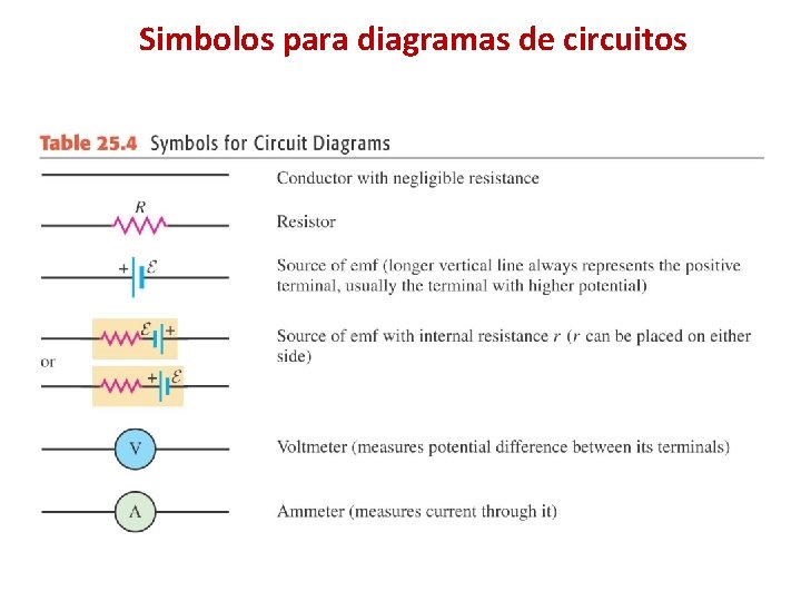 Simbolos para diagramas de circuitos Simbolos para diagramas de circuitos
