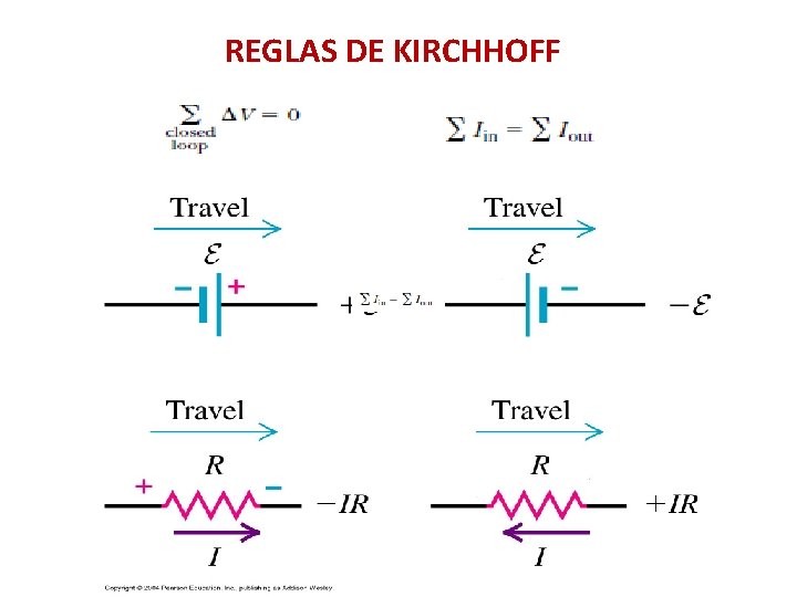 REGLAS DE KIRCHHOFF REGLAS DE KIRCHHOFF