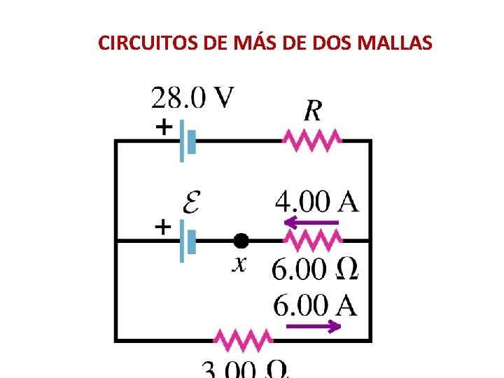 CIRCUITOS DE MÁS DE DOS MALLAS CIRCUITOS DE MÁS DE DOS MALLAS