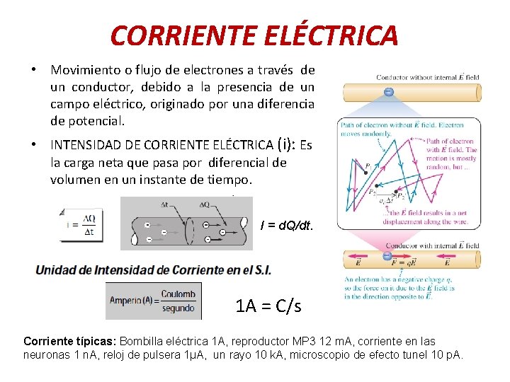 CORRIENTE ELÉCTRICA • Movimiento o flujo de electrones a través de un conductor, debido CORRIENTE ELÉCTRICA • Movimiento o flujo de electrones a través de un conductor, debido