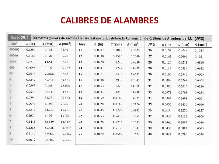 CALIBRES DE ALAMBRES CALIBRES DE ALAMBRES