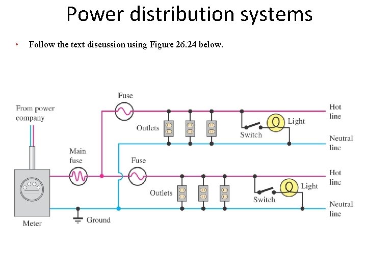 Power distribution systems • Follow the text discussion using Figure 26. 24 below. Power distribution systems • Follow the text discussion using Figure 26. 24 below.