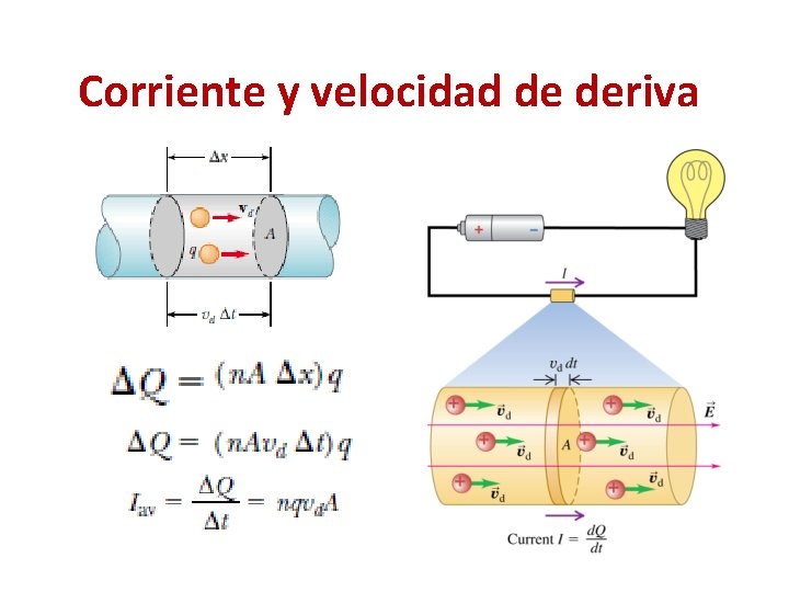 Corriente y velocidad de deriva Corriente y velocidad de deriva