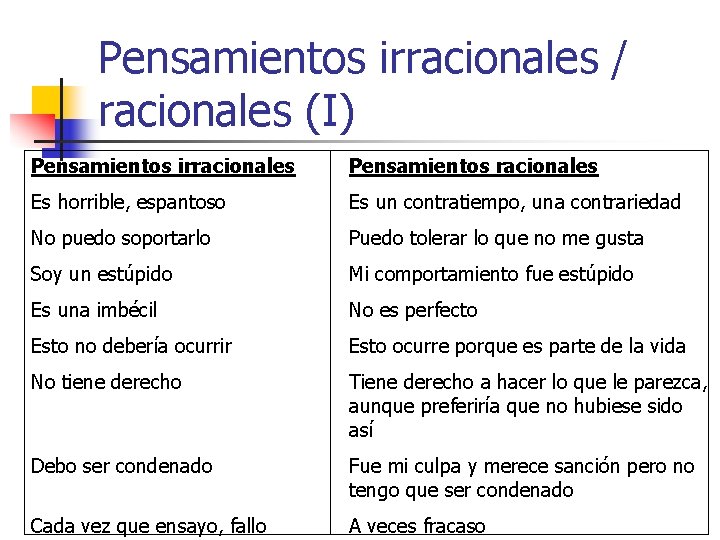 Pensamientos irracionales / racionales (I) Pensamientos irracionales Pensamientos racionales Es horrible, espantoso Es un Pensamientos irracionales / racionales (I) Pensamientos irracionales Pensamientos racionales Es horrible, espantoso Es un