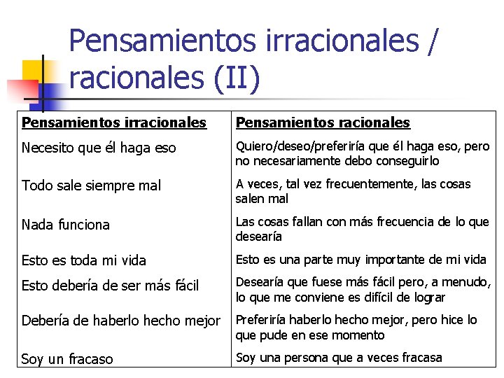 Pensamientos irracionales / racionales (II) Pensamientos irracionales Pensamientos racionales Necesito que él haga eso Pensamientos irracionales / racionales (II) Pensamientos irracionales Pensamientos racionales Necesito que él haga eso