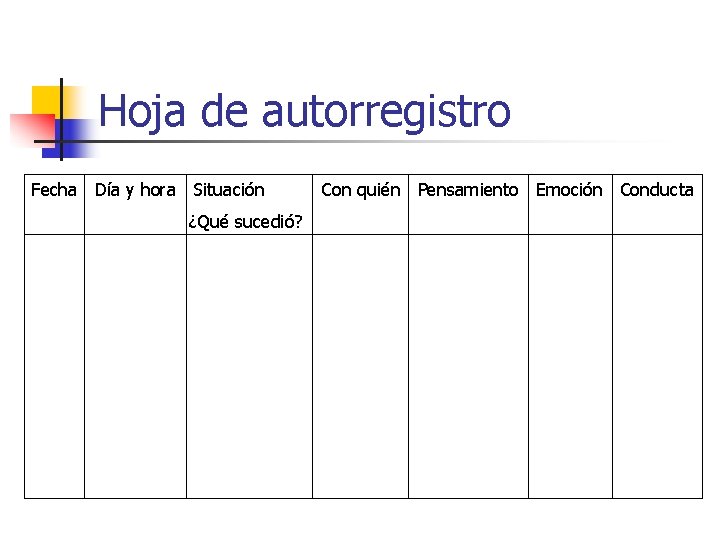 Hoja de autorregistro Fecha Día y hora Situación ¿Qué sucedió? Con quién Pensamiento Emoción