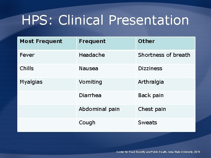 HPS: Clinical Presentation Most Frequent Other Fever Headache Shortness of breath Chills Nausea Dizziness