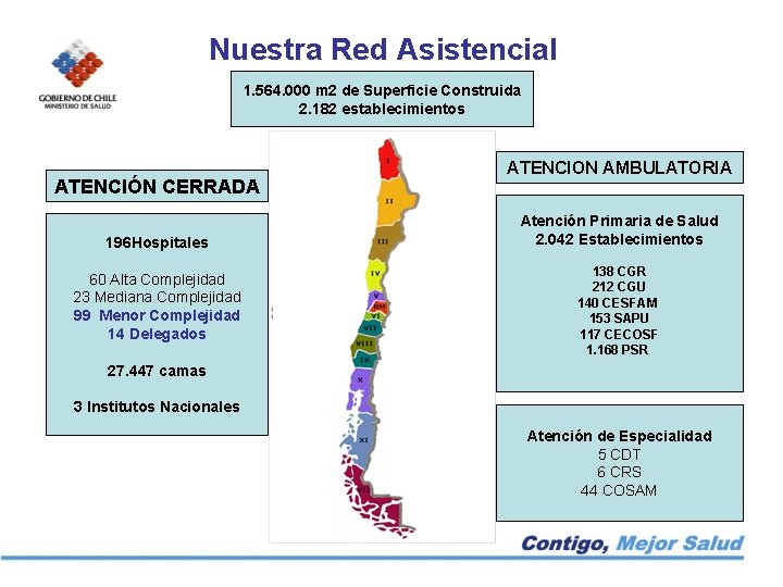 Nuestra Red Asistencial 1. 564. 000 m 2 de Superficie Construida 2. 182 establecimientos