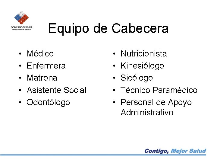 Equipo de Cabecera • • • Médico Enfermera Matrona Asistente Social Odontólogo • •