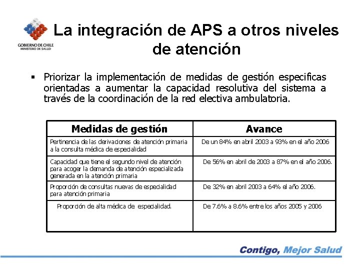 La integración de APS a otros niveles de atención § Priorizar la implementación de